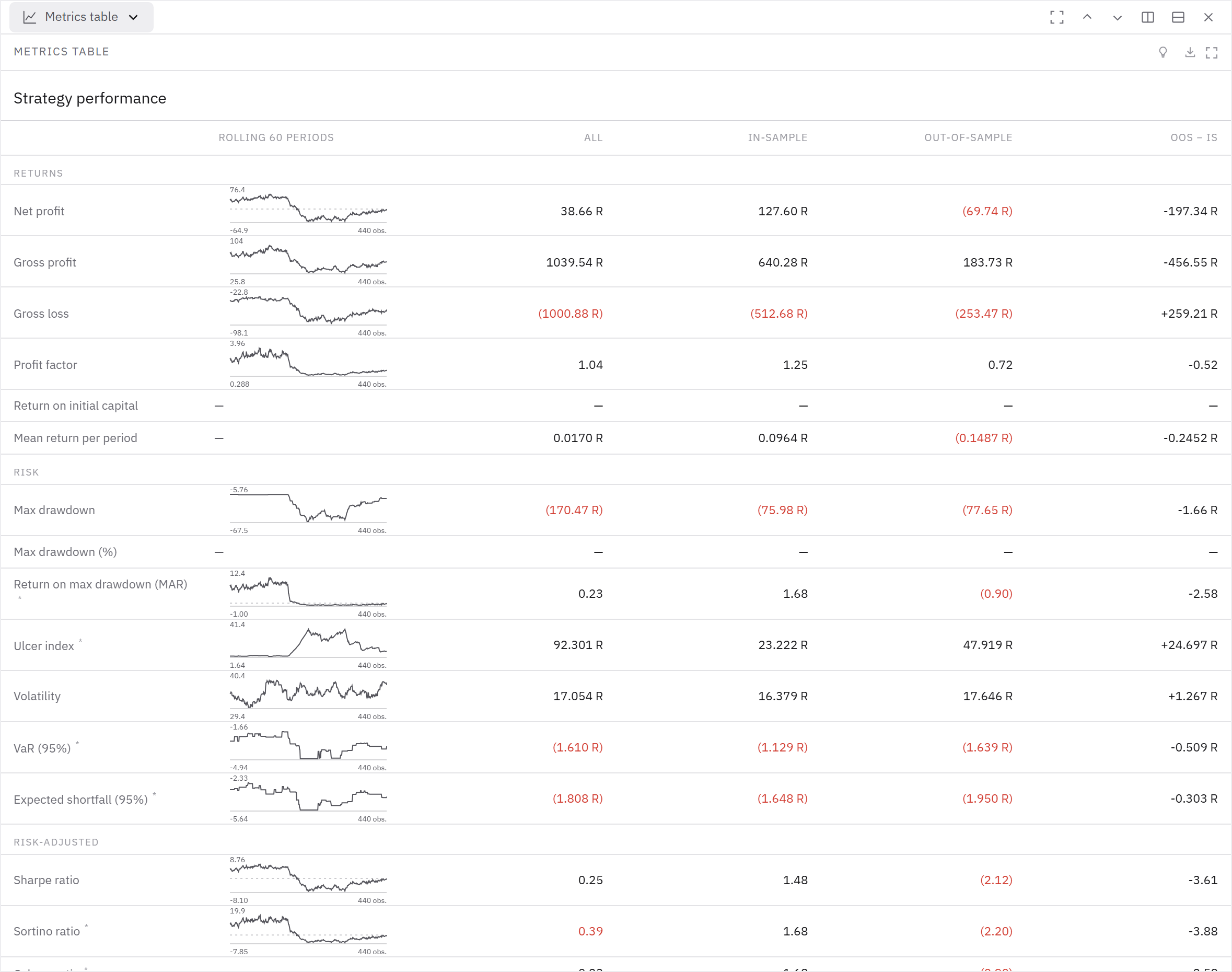 The app reports in-sample and out-of-sample metrics side by side.