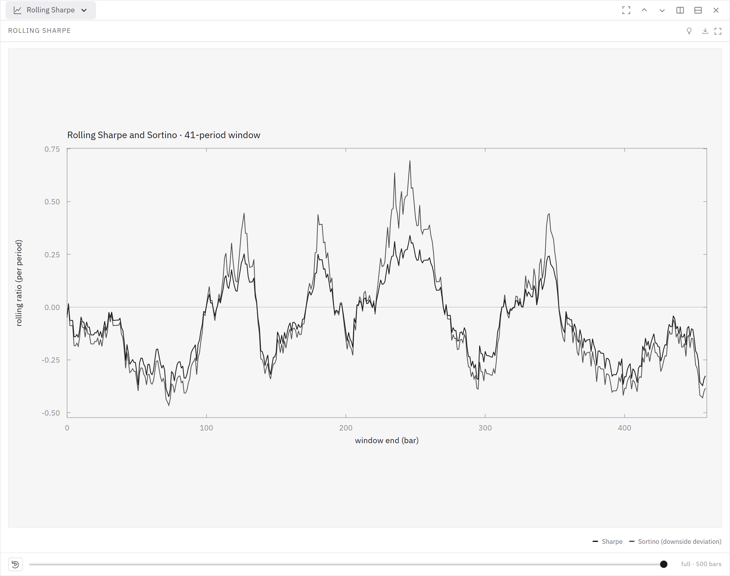 USDJPY rolling Sharpe varies as the 41-period estimation window moves.