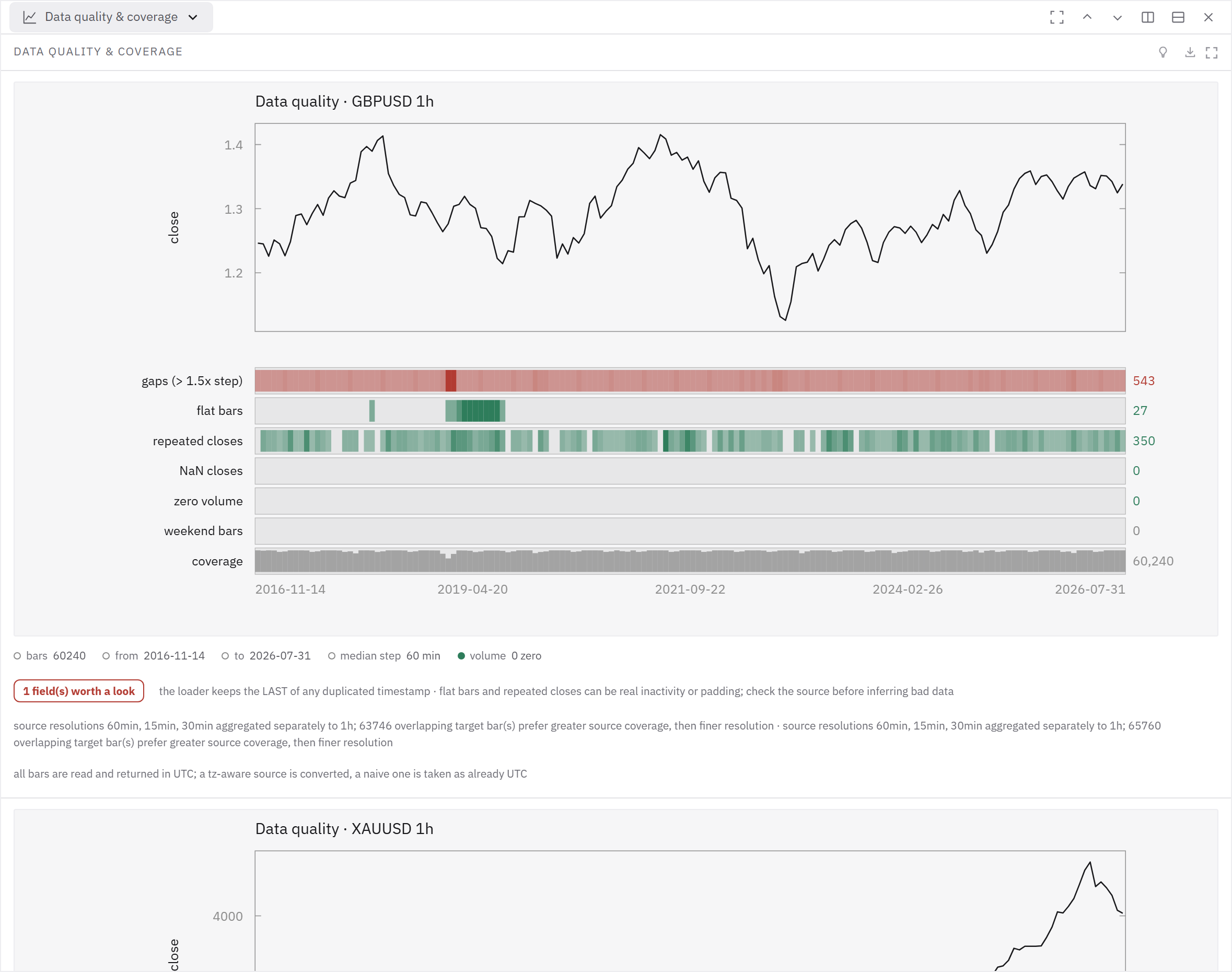 The app counts gaps, repeated closes and other data quality checks on the recorded two-market run.