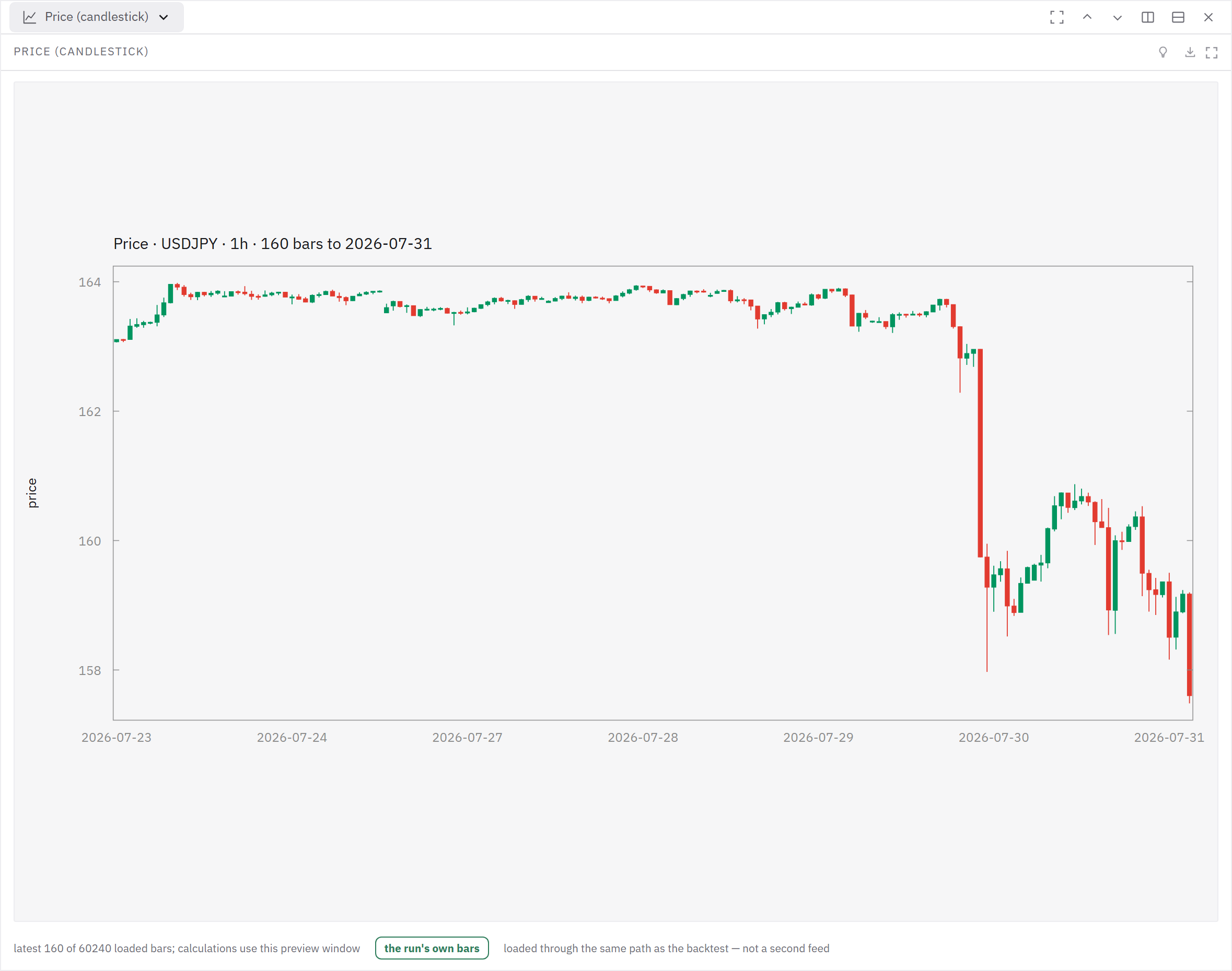 USDJPY hourly source bars show the timestamps that a backtest must align before trading.