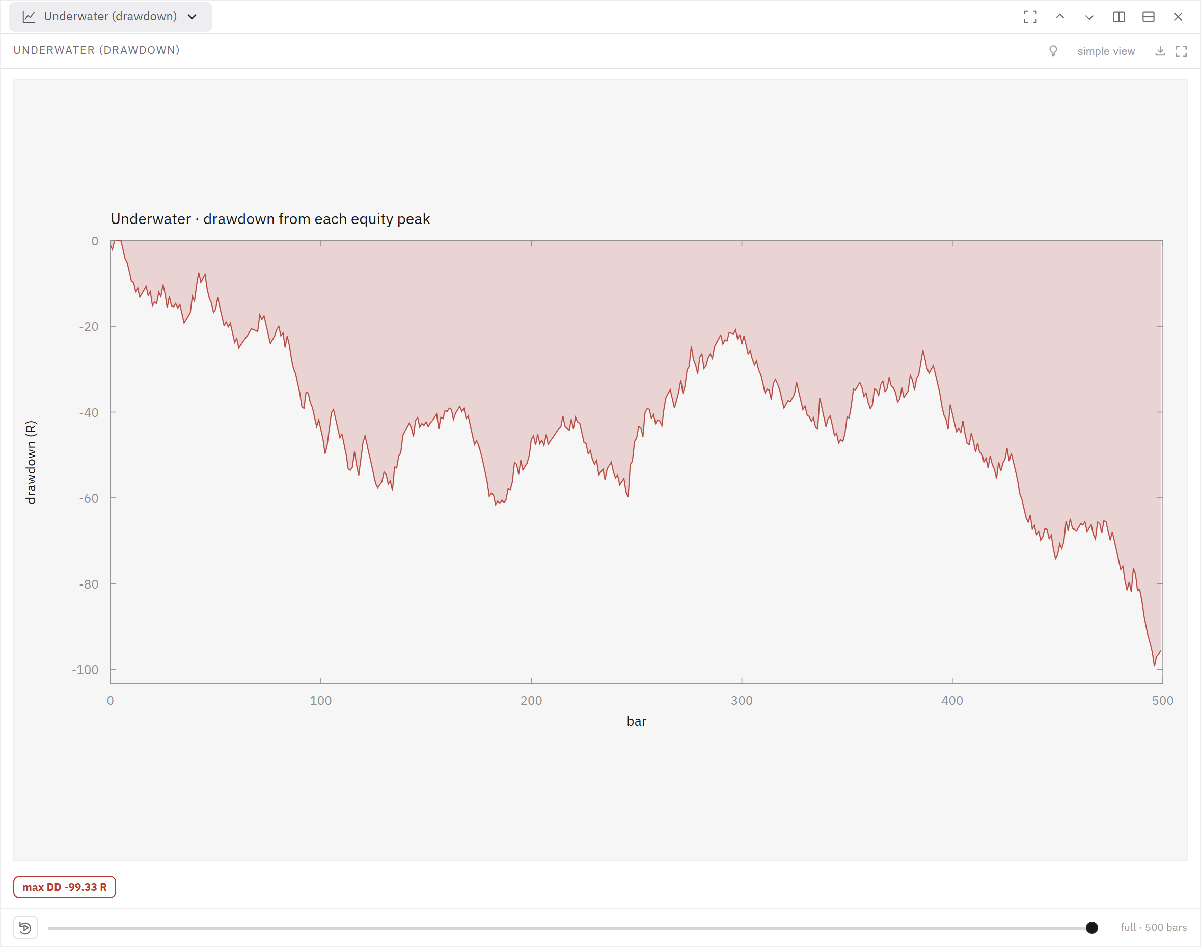 The USDJPY-only run records the strategy's distance below previous equity peaks.