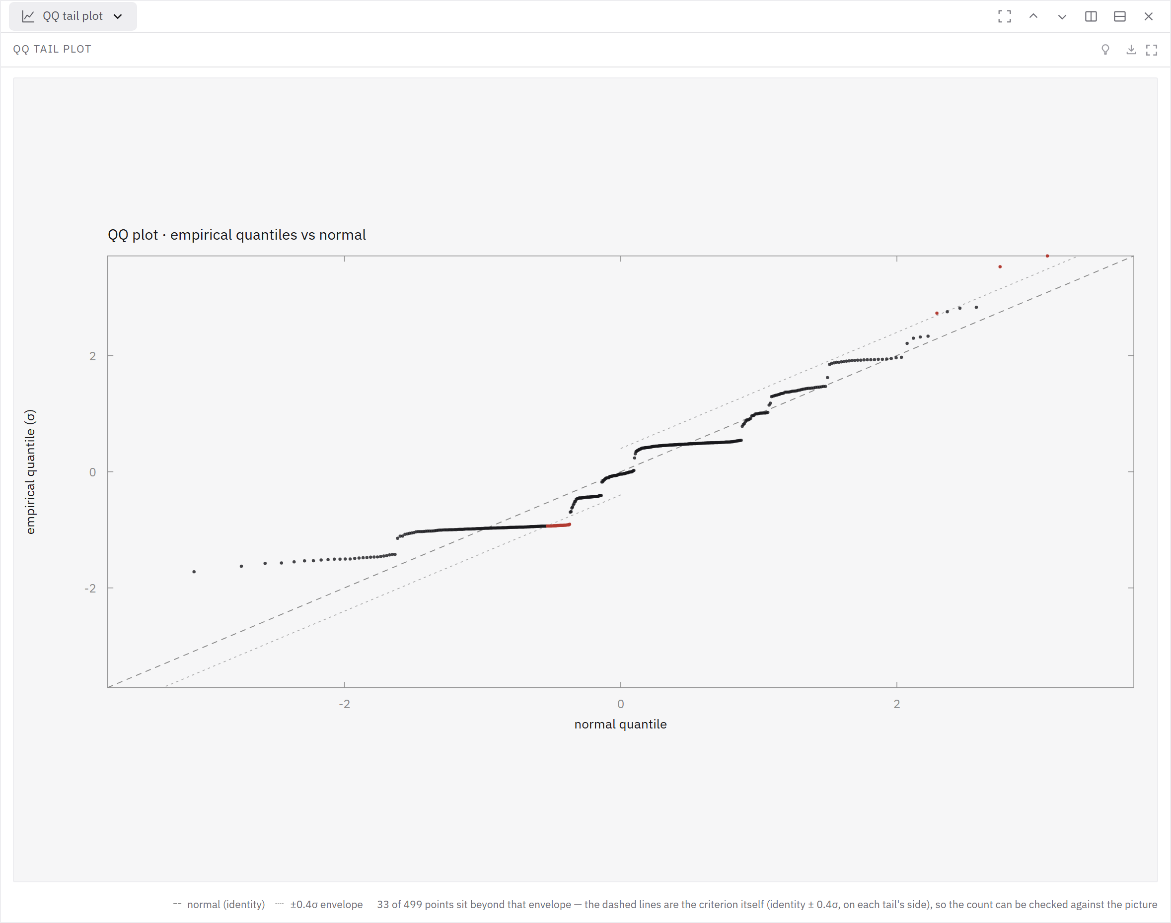 USDJPY empirical return quantiles are checked against a normal reference.