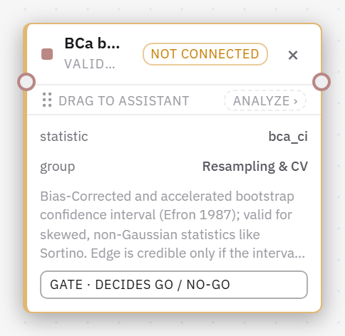 An unconnected BCa bootstrap node displays its confidence-interval controls in the app editor.