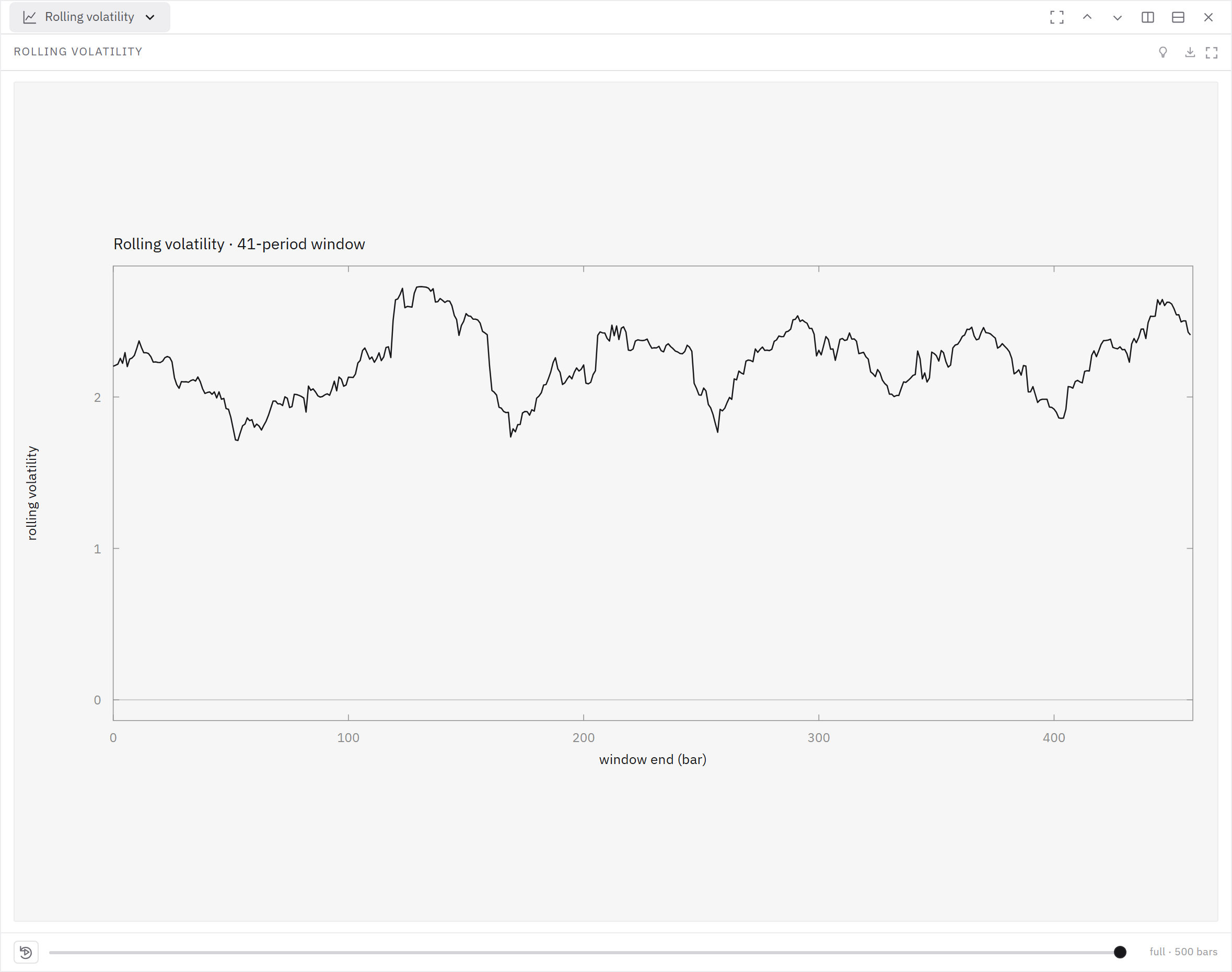 Rolling realized volatility changes across successive 41-period windows.