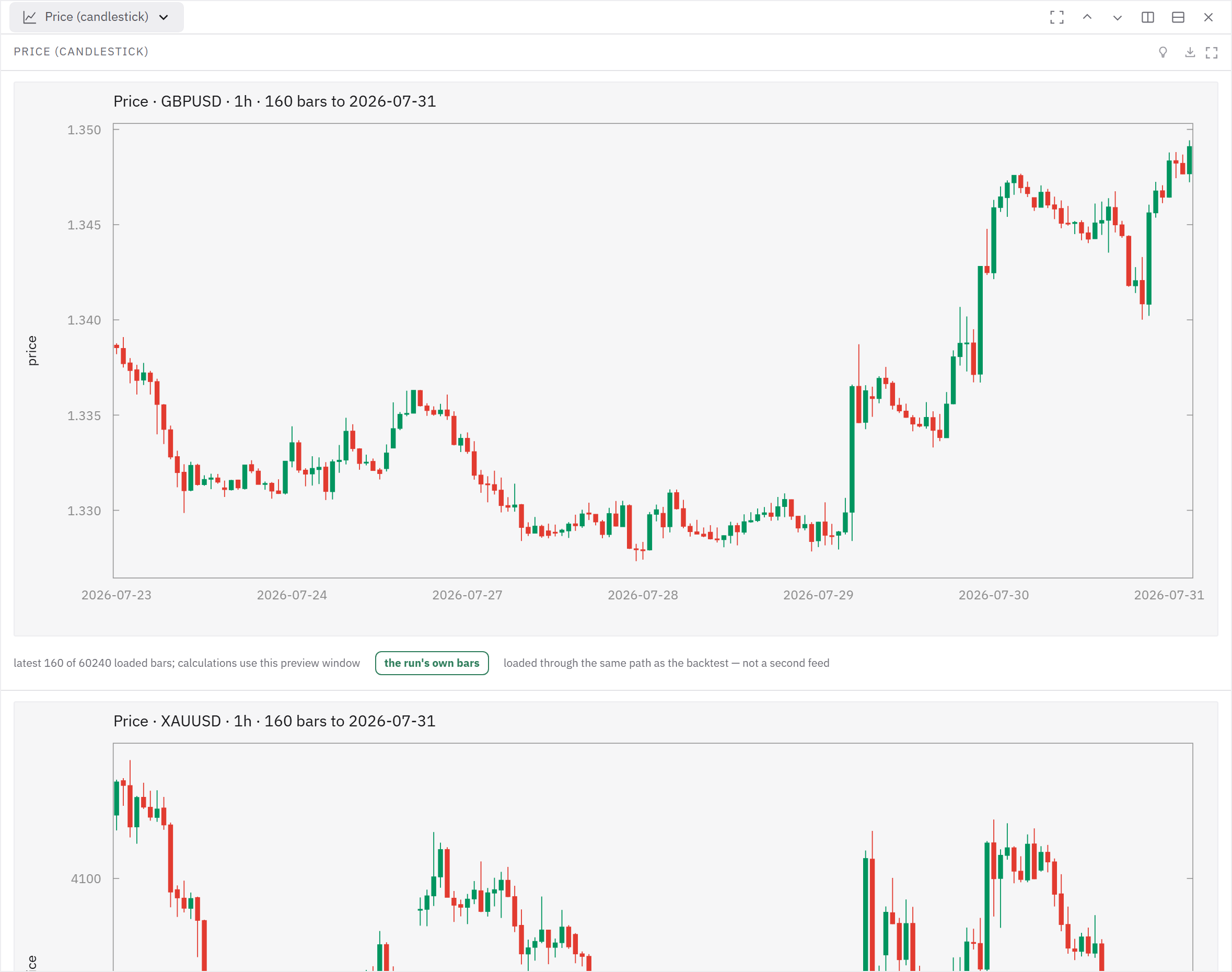 Source candles for GBPUSD and XAUUSD are read from the same bars used by this app run.